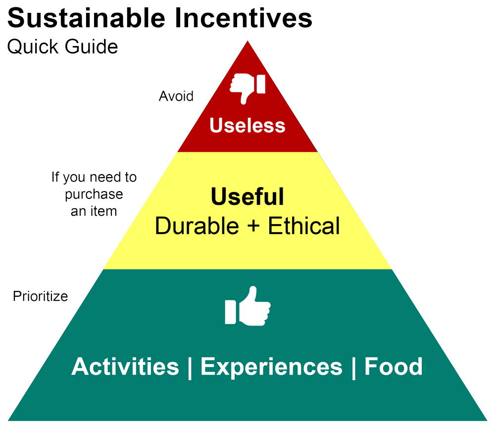 Sustainable Swag and Giveaway Guidelines Undergrad Inside